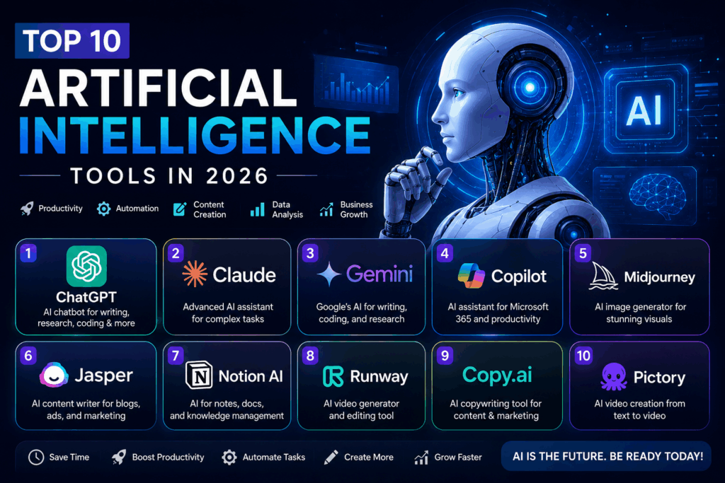 “Futuristic artificial intelligence infographic featuring a humanoid AI robot and the top 10 AI tools in 2026 for productivity, automation, content creation, business growth, coding, and video generation.”